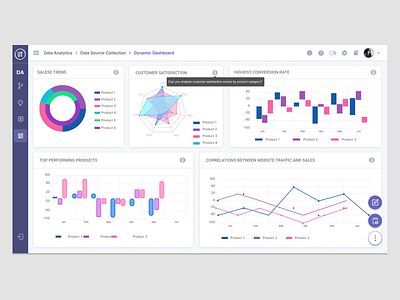 Data Analytics Dashboard ai data anlytics design dynamic dashboard figma graphic design ui ux