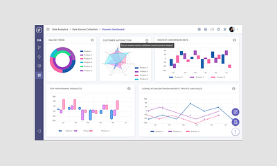 Data Analytics Dashboard ai data anlytics design dynamic dashboard figma graphic design ui ux