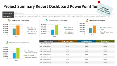 Project Summary Report Dashboard PowerPoint Template creative powerpoint templates powerpoint design powerpoint presentation powerpoint presentation slides powerpoint templates ppt design presentation design presentation template
