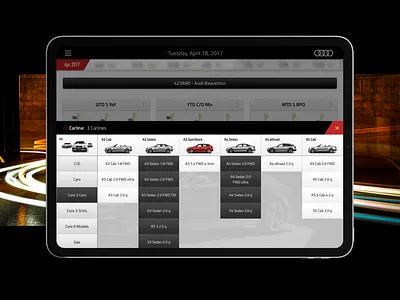 Revolutionizing the Digital Experience: Web App Development for app interface audi automotive design b2b clean design crm dashboard data vizualization design agency management product design saas sales sales tracking ui web app web app development web design web development