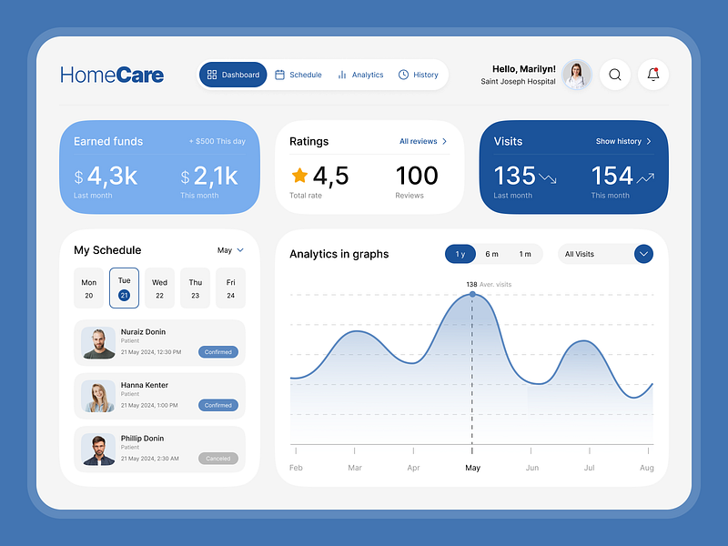 Dashboard | HomeCare ambulance blue calendar chart dashboard dna doctor health health dashboard home doctor logo med visit medical medics navigation patient rating schedule statistics ui ux