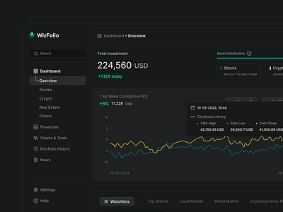 Portfolio Management Dashboard blockchain crypto da dashboard design saas stocks ui uiux