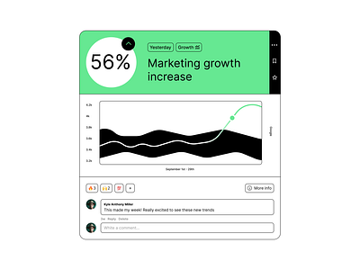 Analytics Card product design saas