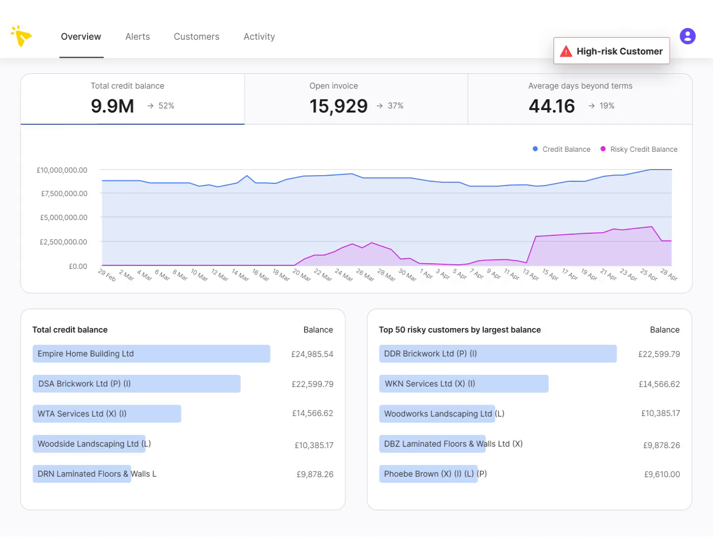 Example of Mobile & B2 B Saa S Web App Design