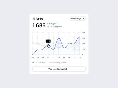 Analytics analytics clean dashboard data visualization dataviz figma graph infographic line line graph minimalism template ui widget widgets