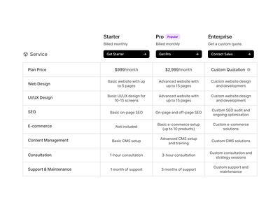 Plan Table app column component design design system figma list minimalist modal packages page plan pricing row service table ui ui design ui kit widget