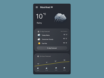 Daily UI Challenge #37 - Weather Design challenge dail daily ui daily ui challenge design graphic design interface ui weather weather design