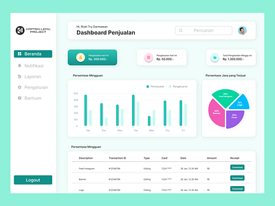 Sales Dashboard Kapten Lemu Project business dashboard dashboarddesign dashboardui design designinspiration figma marketing sales uiux uiuxdesign webdesign