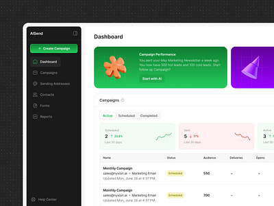 AI-driven email marketing analytics campaigns charts clean dashboard data desktop insights interaction interface management product saas stats ui ux