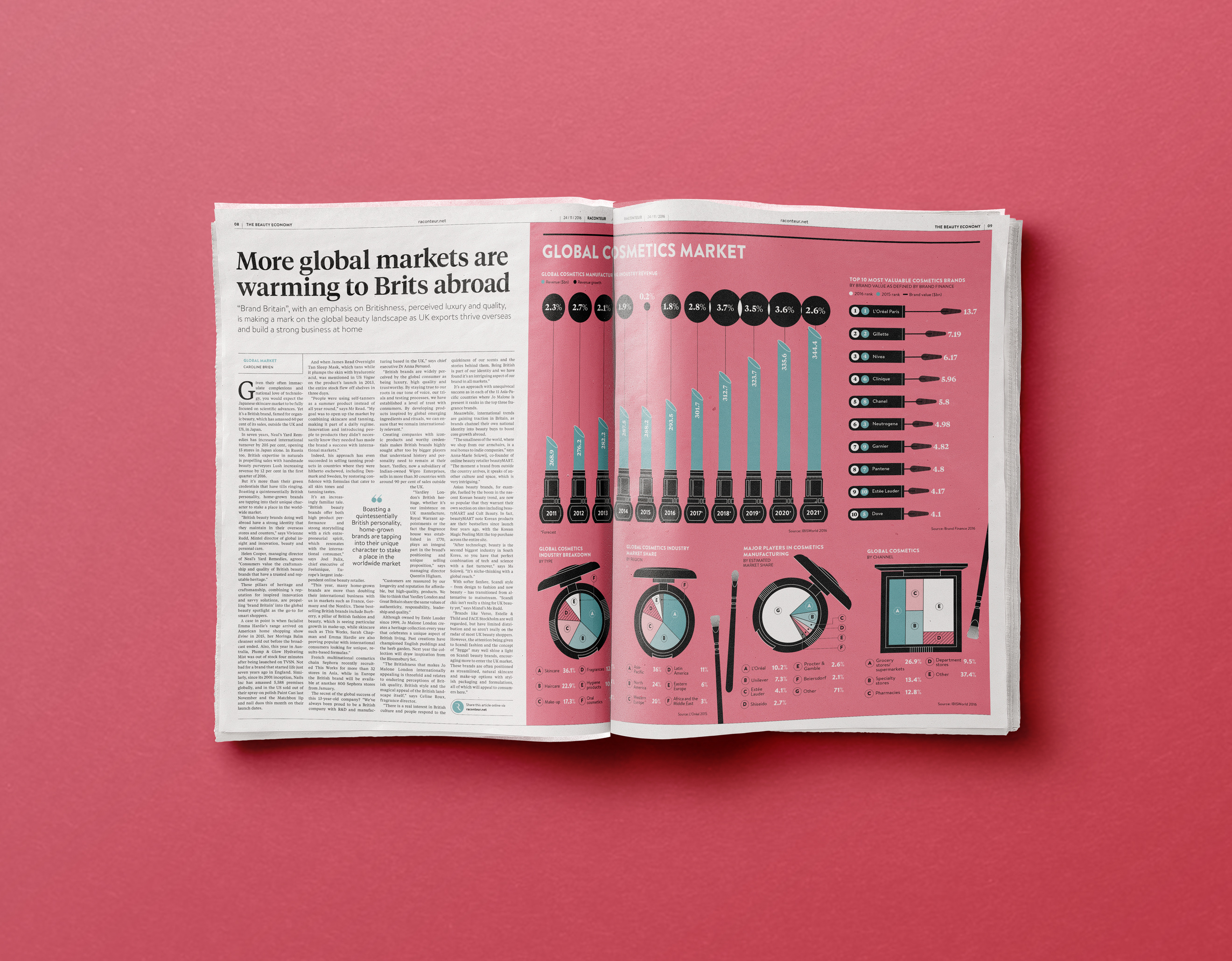 The Beauty Economy - Raconteur - The Times Newspaper beauty chart cosmetics data data visualisation dataviz design economy editorial design graphic design illustration infographic information makeup newspaper newsprint print skincare