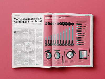 The Beauty Economy - Raconteur - The Times Newspaper beauty chart cosmetics data data visualisation dataviz design economy editorial design graphic design illustration infographic information makeup newspaper newsprint print skincare