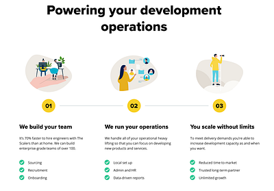 Discover how to power your development operations branding graphic design