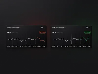 New Subscriptions charts clean dark product design subscription ui user interface