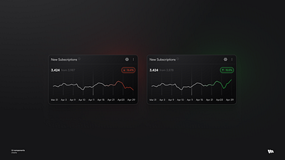 New Subscriptions charts clean dark product design subscription ui user interface