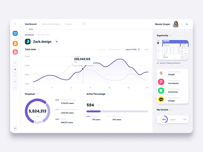 Dashboard Design adobexd appdesign creative dashboard dashboardui datavisualisation designcommunity designinspiration designprocess dribbble figma productdesign uidesign userexperience userinterface uxdesign webdesign