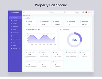 Real Estate Project Dashboard vacancy management