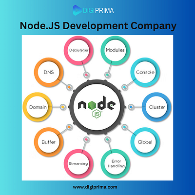 Node JS Development Company node.js web