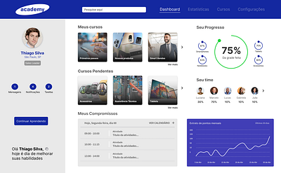 Course Dashboard course dashboard study ui wireframe