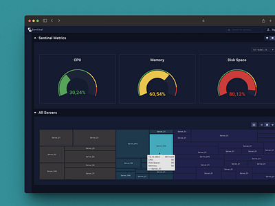 Dashboard - Data Visualisation - Tree Map dahsboard data data visualisation datavisualisation gauge bar hoverstate treemap visualisation