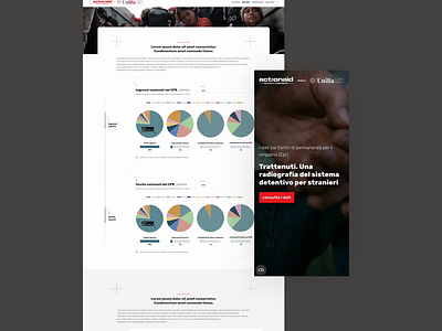 Actionaid | UniBa rights ui ux website