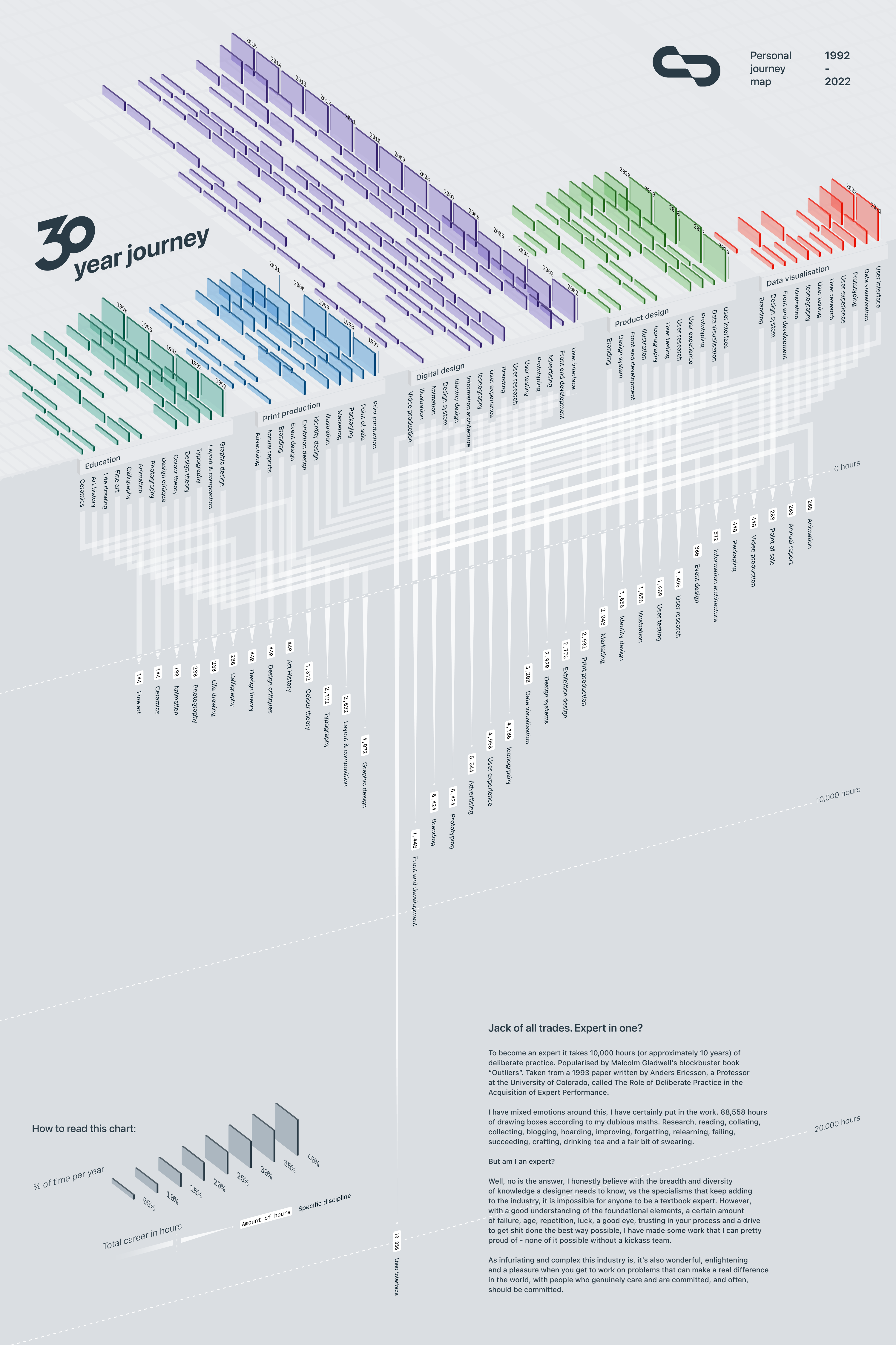 Personal journey map by Andrew - Original 5e00f469b5a79bbc287a8f7efeac7380 