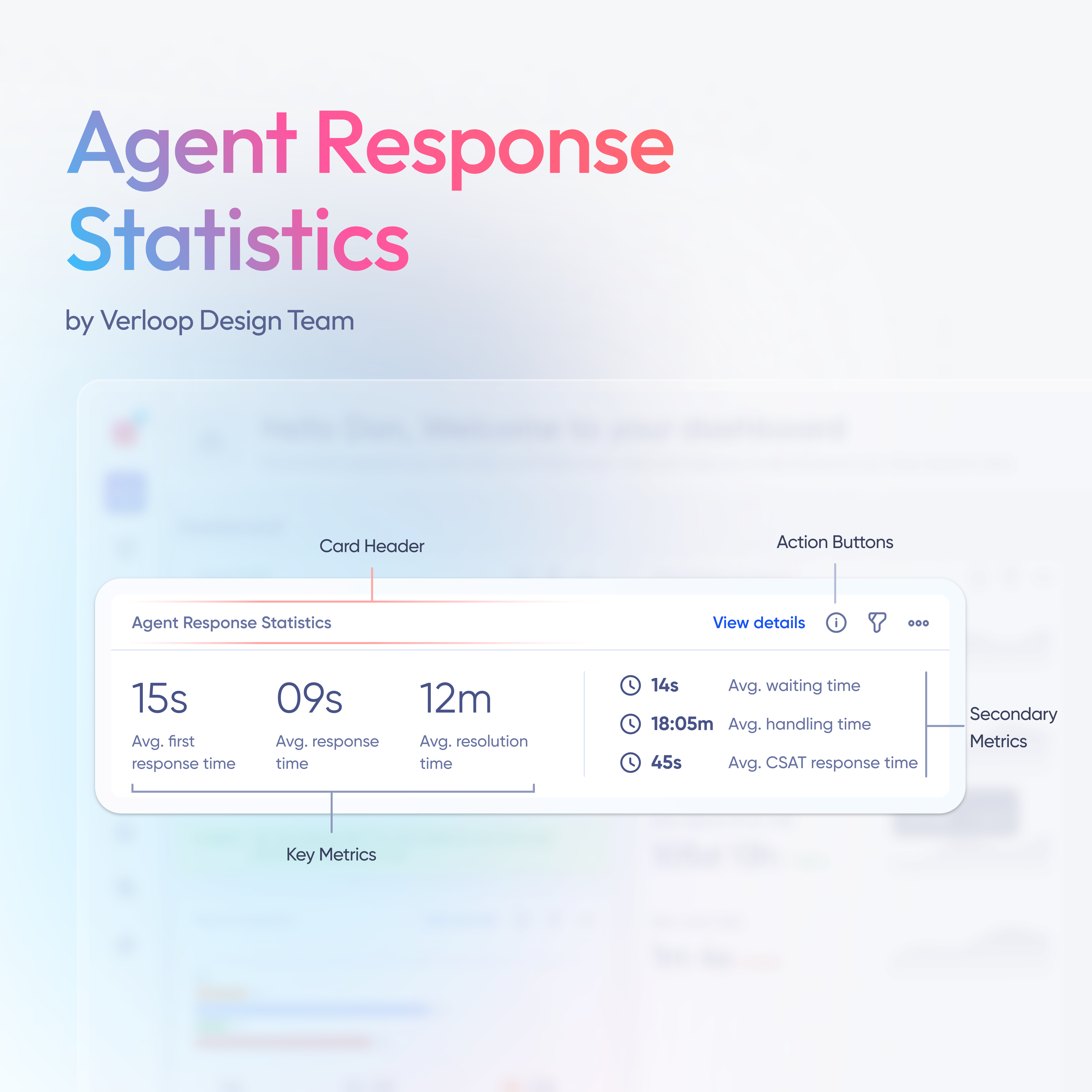 Agent Response Statistics ai design statistics ui ux widget