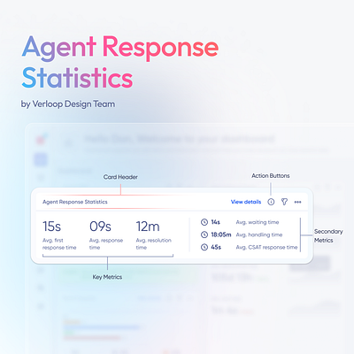 Agent Response Statistics ai design statistics ui ux widget
