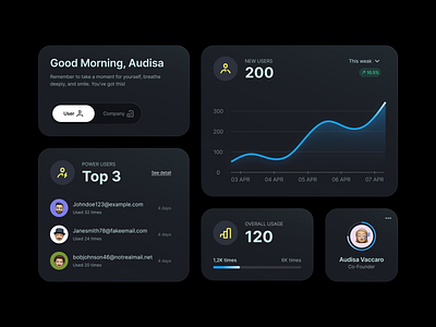 Product analytics - Cards exploration cards dark exploration icon mode product analytics product design statistics ui users ux