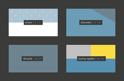 the weather ii graphic design illustration ui vectors