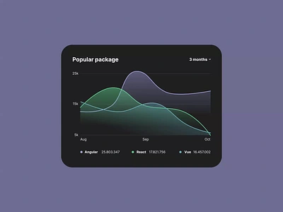 Animated Line Graph animation motion graphics ui