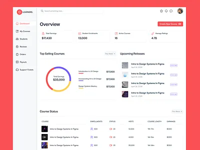 E Learning Platform Dashboard design figma ui uiux ux