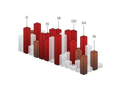 Mapping Perturbations chart graph isometric ppt presentation science slides startup