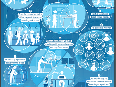 Infographics for a Report about Work-Life Balance data visualization illustration infographic