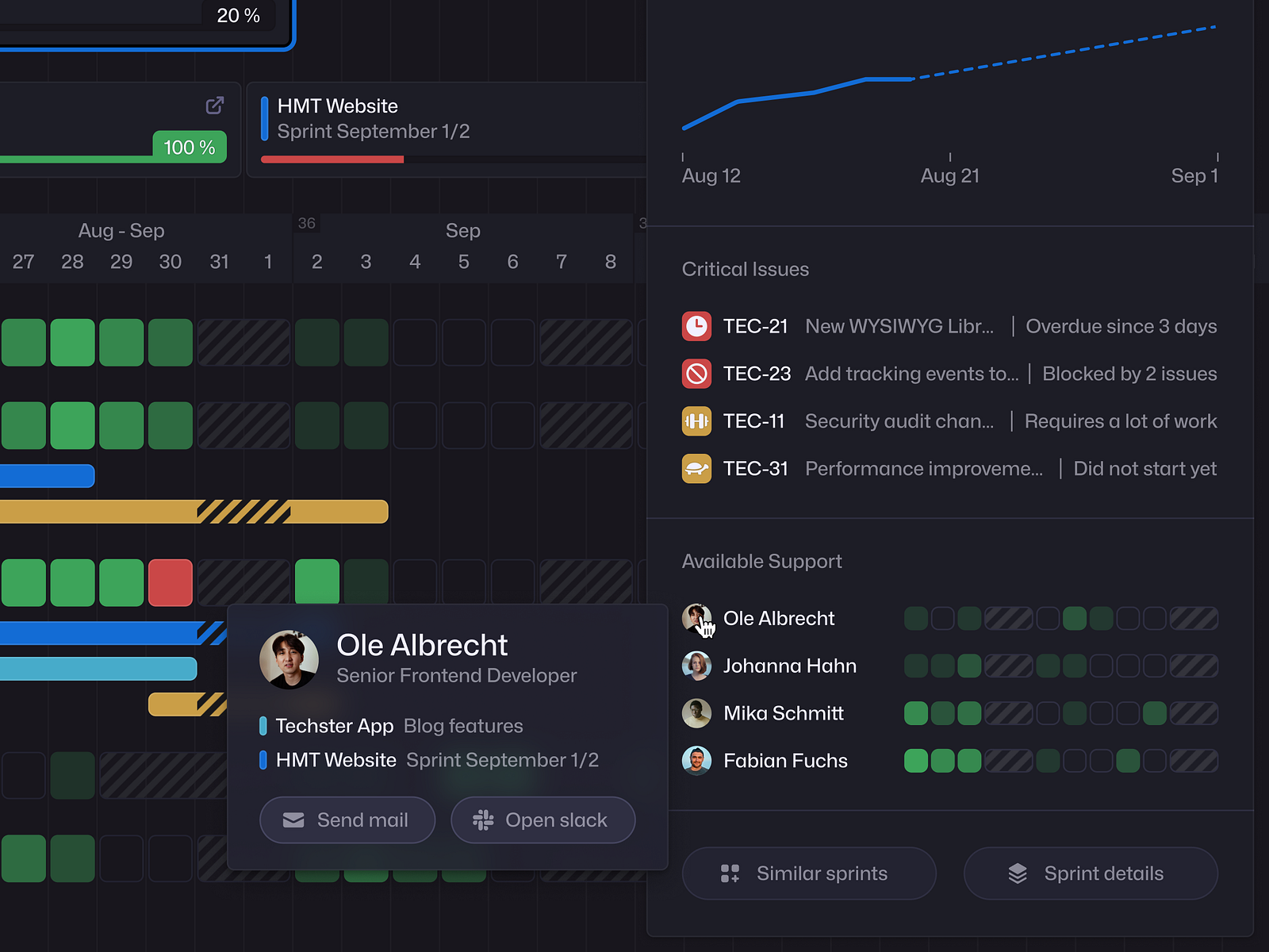Tracking Forecast App by Adrian Fahrbach on Dribbble