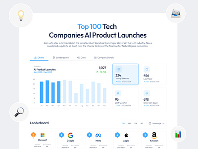 Futurepedia — Corporate Website | Landing Page 100 tech aesthetic ai artificial intelligence blog cards ui chart color palettes content layout figma font styles high quality leaderboard leaderboards product page reviews teractive design tutorials ui ux