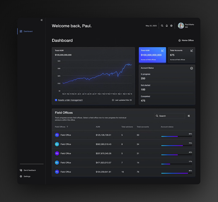 Dark UI dashboard by Kyra Murray on Dribbble