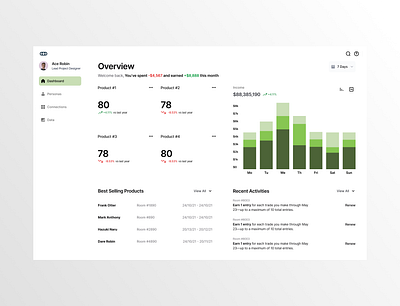 Metrics Overview Concept dashboard design green ui ux white