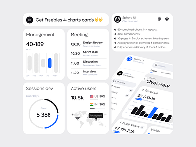 Sphere UI: Charts (UI KIT) cards cards design charts components dashboard free charts free figma free ui freebies overview sphere ui sphereui the18 the18.design ui ui charts ui components ui kit uikit ux
