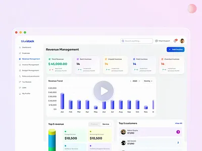 Revenue management application beautiful dashboards best dashboards best of dribbble bounce dashboard motion gaphics dashboard snippets design discovery finance management solution financial dashboards fintech dashboard illuminz revenue dashboard revenue management dashboard top dribbble designs ui