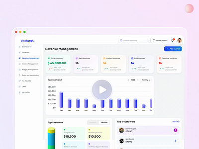 Revenue management application beautiful dashboards best dashboards best of dribbble bounce dashboard motion gaphics dashboard snippets design discovery finance management solution financial dashboards fintech dashboard illuminz revenue dashboard revenue management dashboard top dribbble designs ui