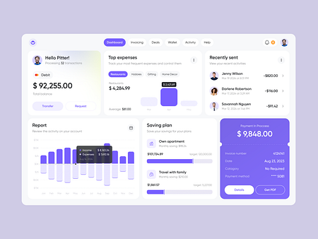 bn digital | Dribbble