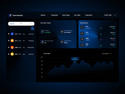 Financial dashboard design crypto crypto exchange crypto wallet cryptocurrency dashboard exchange finance fintech graphic design ui