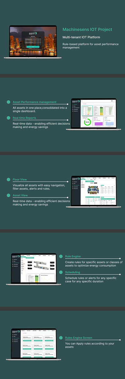 Machinesens IOT alerts assets assets perormance buildings dashboard design energy meter floor floor view maps rule engine rules schedule sustainability web app