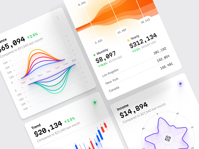 Figma dashboard UI kit 3d ai animation chart coins dashboard dataviz design desktop develop illustration infographic product statistic tech template ui ux uxr widget