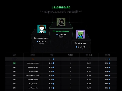 DegensBet - Leaderboard blockchain casino challenge crypto degen finance futures gambling game gaming leaderboard nft pixel pixel art place race scoreboard trading web3 winner