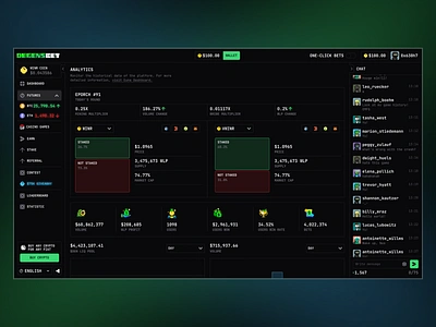 DegensBet - Analytics analytics betting blockchain casino chart crypto dashboard finance futures gambling game gaming overview pixel art statistics stats token trading web3