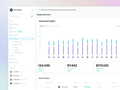 WunderUI - create stunning dashboards branding dashboard design system figma preset sketch template ui components ui design widgets