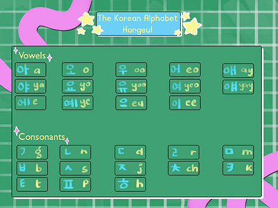 Korean Alphabet (Hangeul) Learning Chart graphic design hangeul korean lettering template design typography