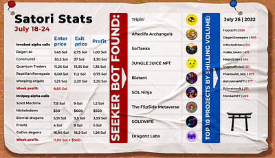 Tabular infographics adobe illustrator data data design data visualization graphic design infigraphic infographic design table table design tabular infographic