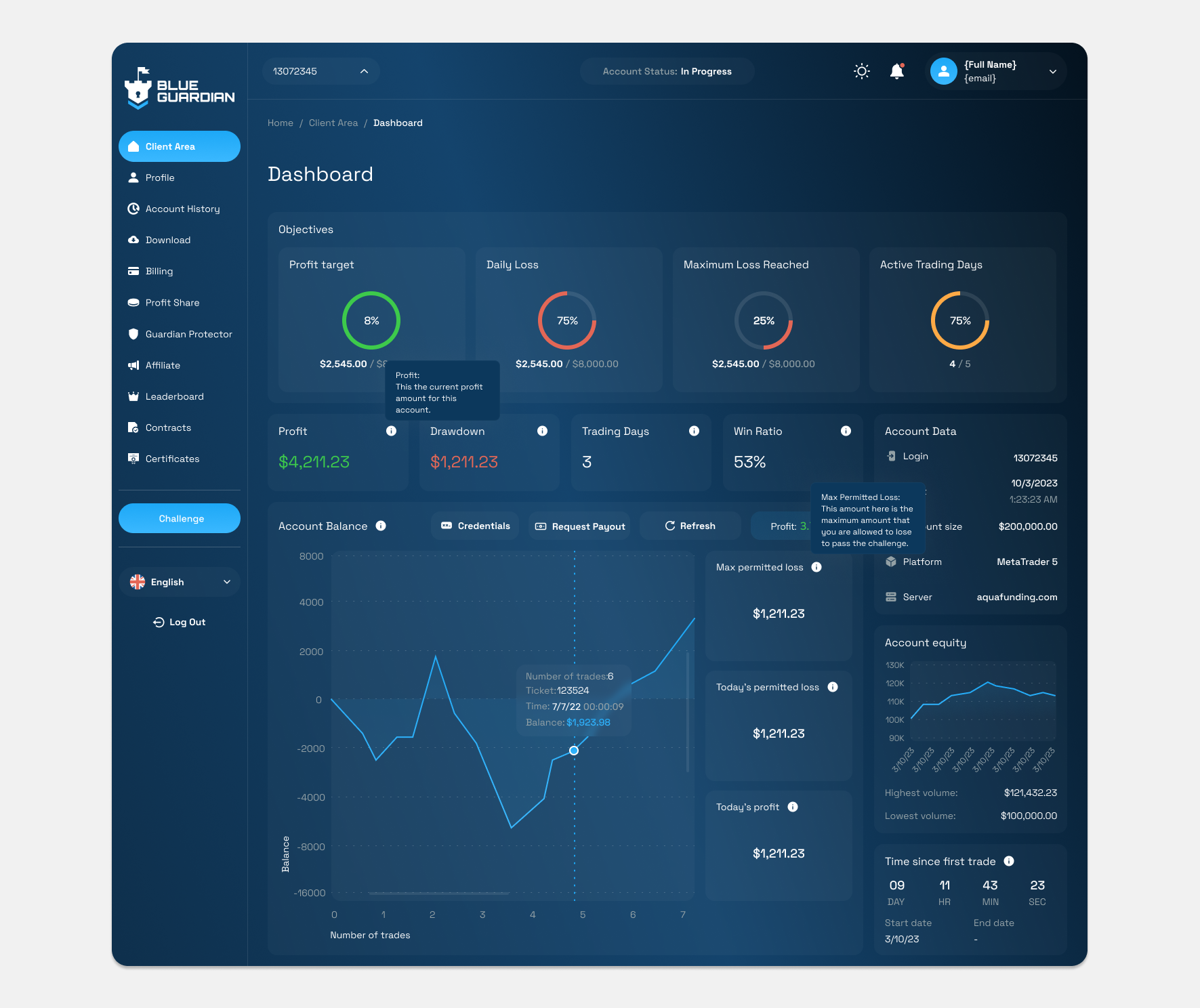 Fintech Dashboard - Trading Performance and Metrics dashboard fintech fintech dashboard forex dashboard forex trading metrics dashboard stock dashboard stock trading